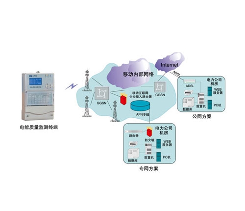 内江电能质量终端管理系统