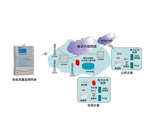 潜江电能质量终端管理系统